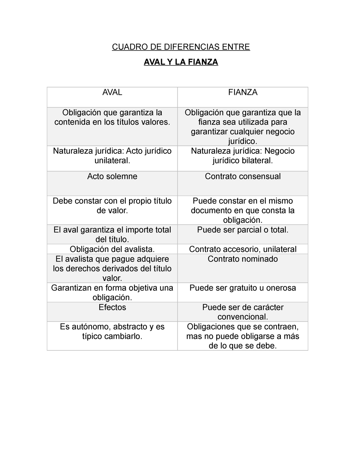 Cuadro De Diferencias Del Curso De Derecho Empresarial Cuadro De