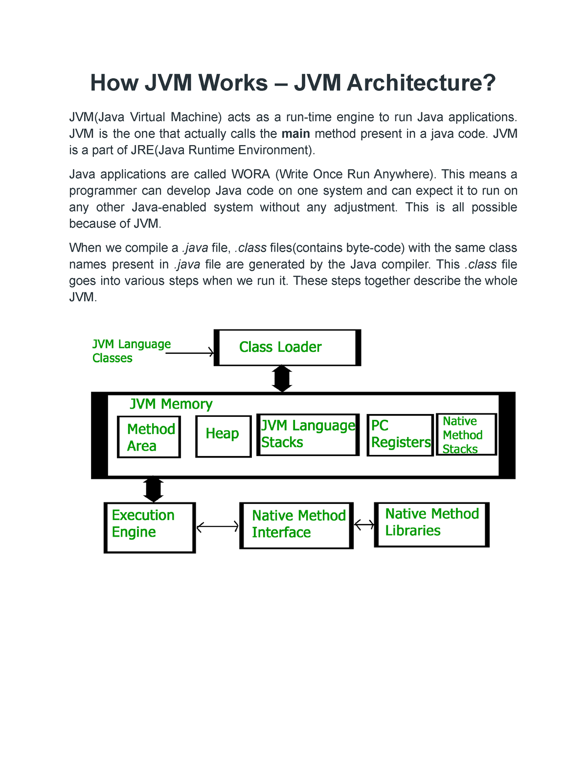 How JVM Works – JVM Architecture - How JVM Works – JVM Architecture ...