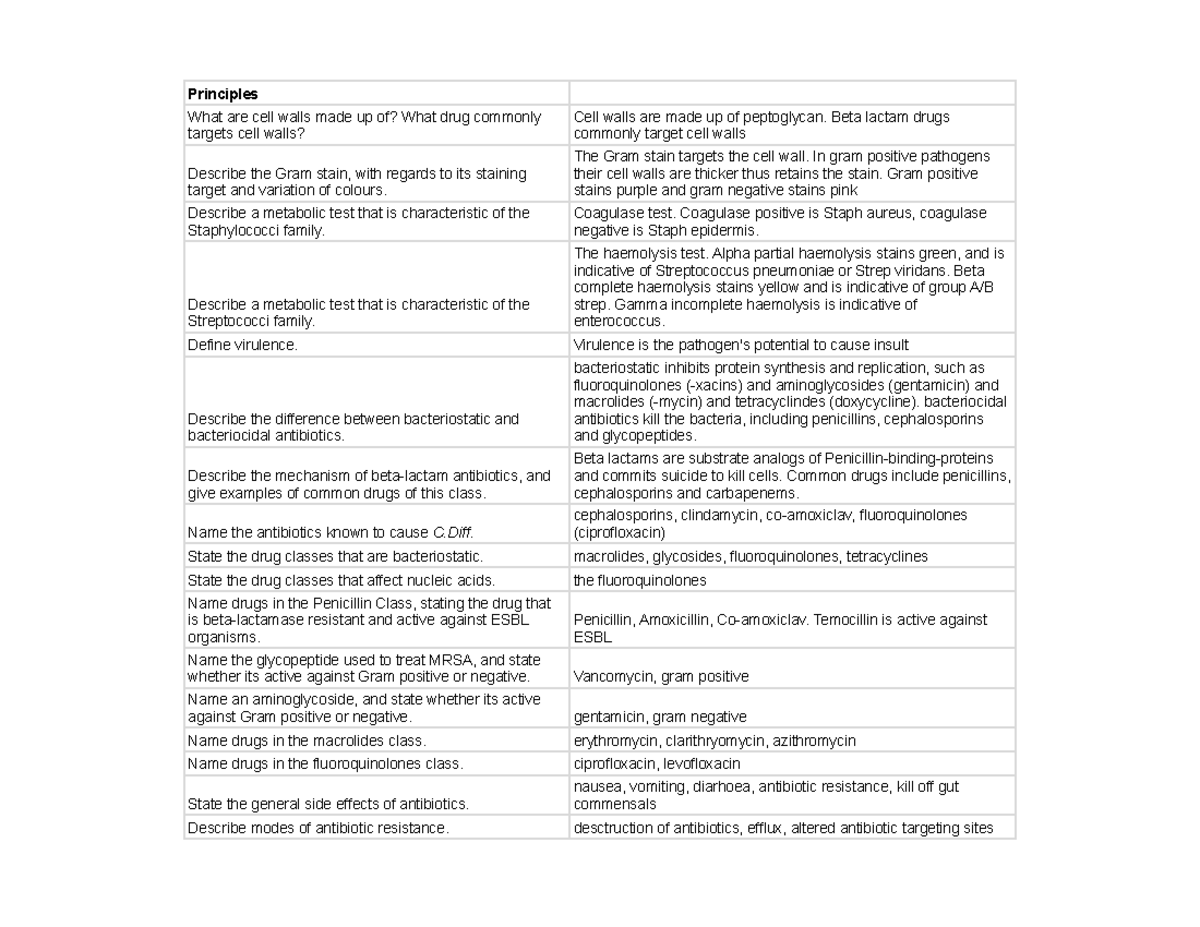 Year 1 Revision Questions Spreadsheet Microbiology Principles What
