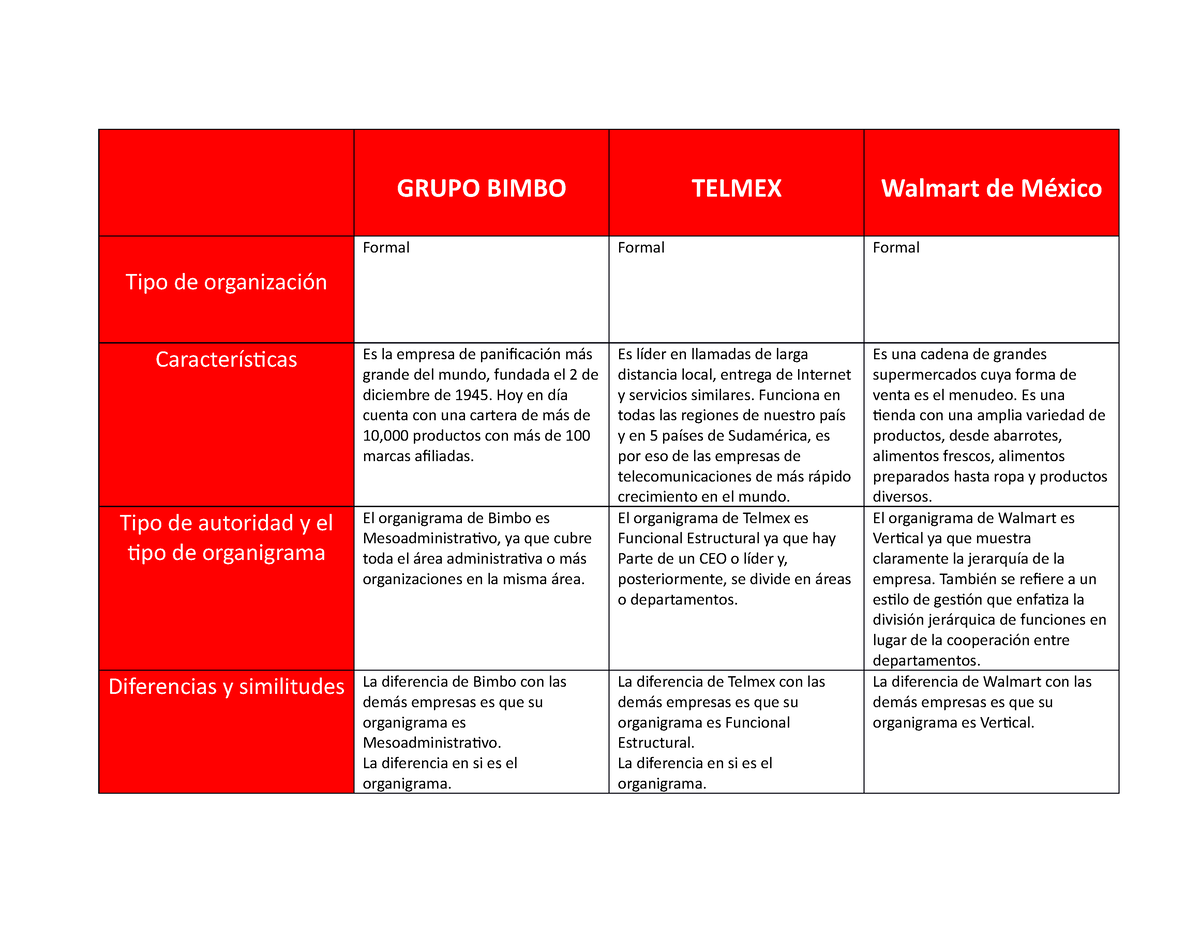 Cuadro Comparativo De Empresas Walmart Calidad Comercial Porn Sex Picture 0725