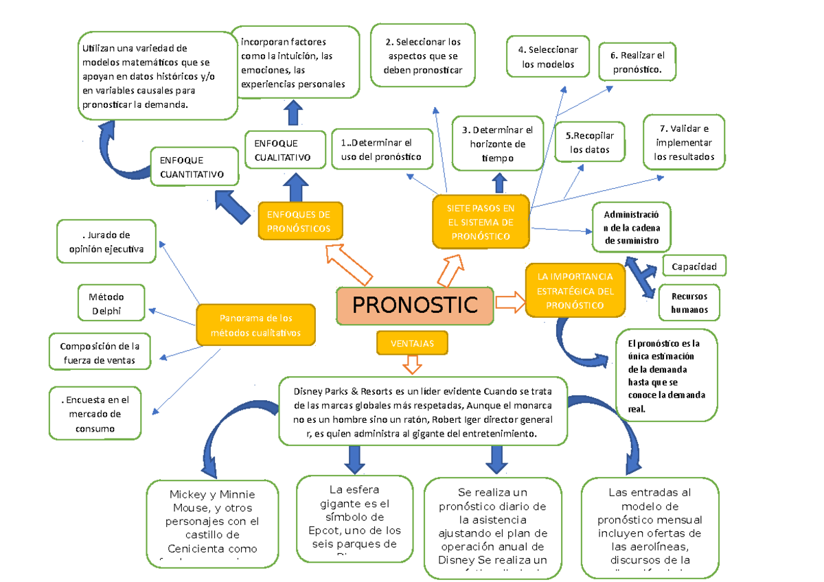 MAPA Pronosticos - Utilizan una variedad de modelos matemáticos que se ...