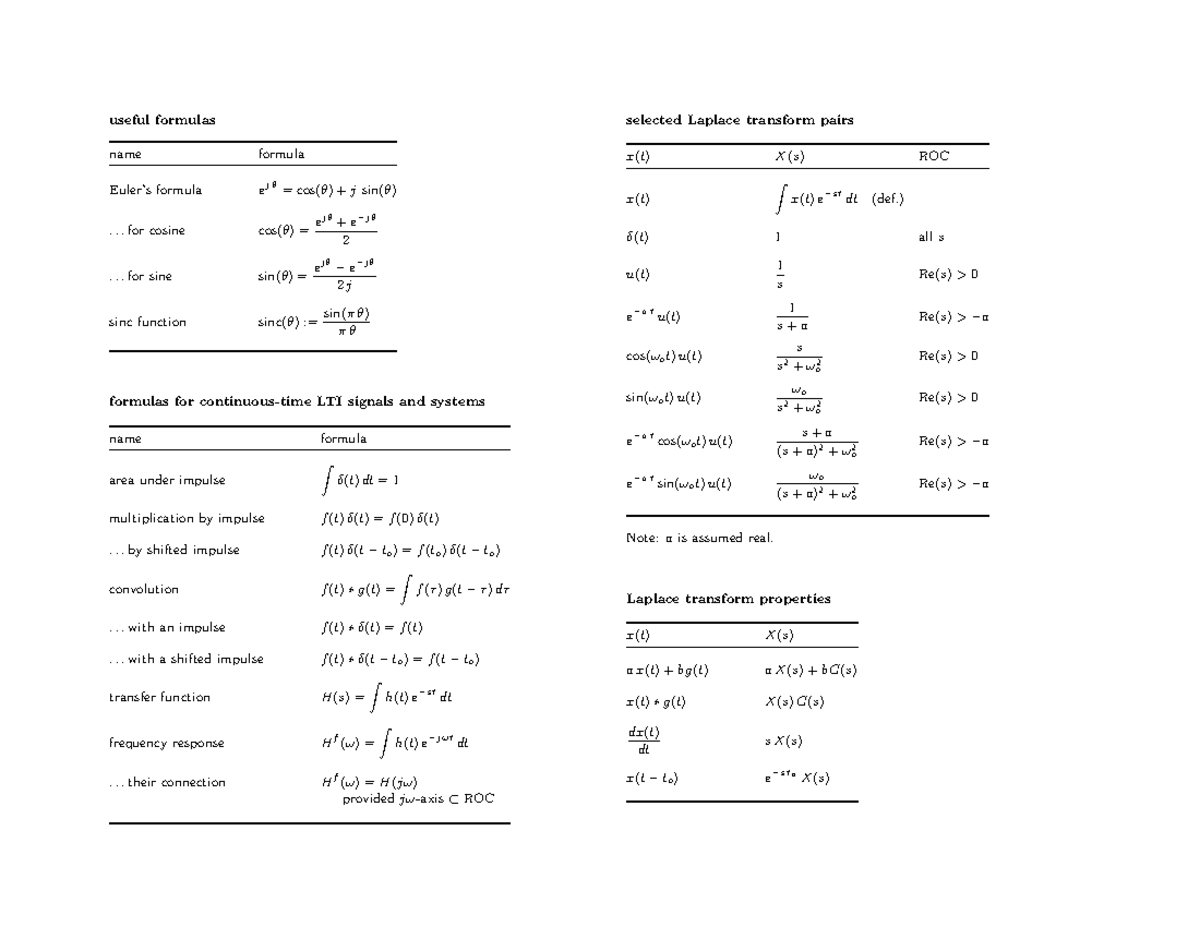 Sheet with Useful Formulas - useful formulas selected Laplace transform ...