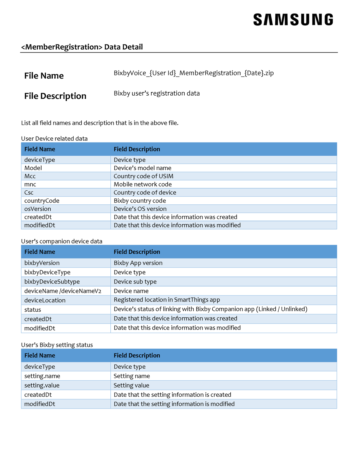 SDAP File Description Bixby - Data Detail File Name BixbyVoice_{User ...