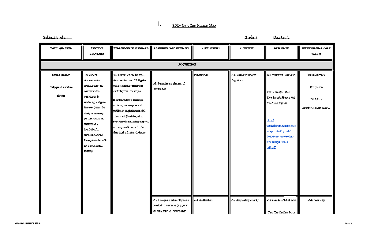 template of curriculum map public and private - I. 2024 Unit Curriculum ...