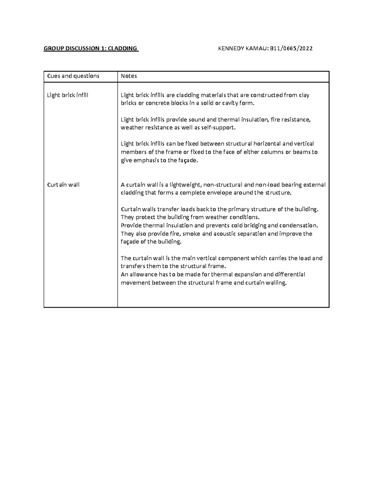 cladding and building materials - GROUP DISCUSSION 1: CLADDING KENNEDY ...