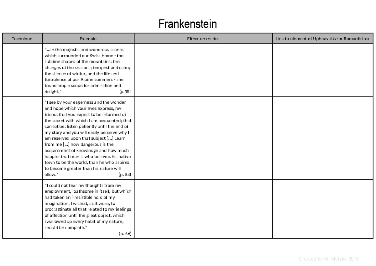 Frankenstein TEE's - Frankenstein Technique Example Effect on reader ...
