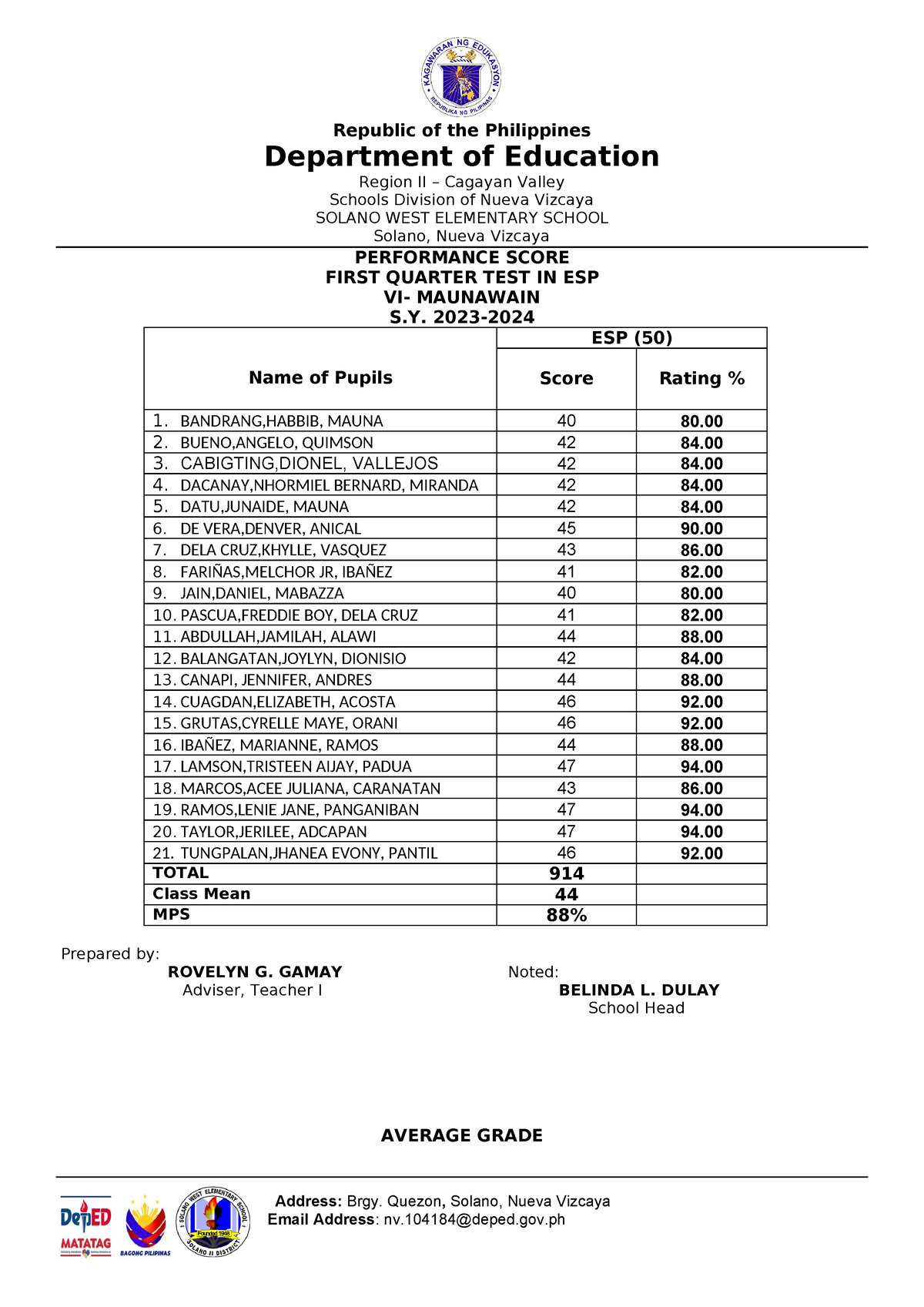 Science 6-B-result 2nd Q - Republic Of The Philippines Department Of ...