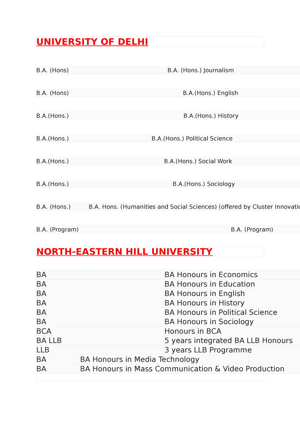 University OF Delhi - This Is Very Useful - UNIVERSITY OF DELHI B ...