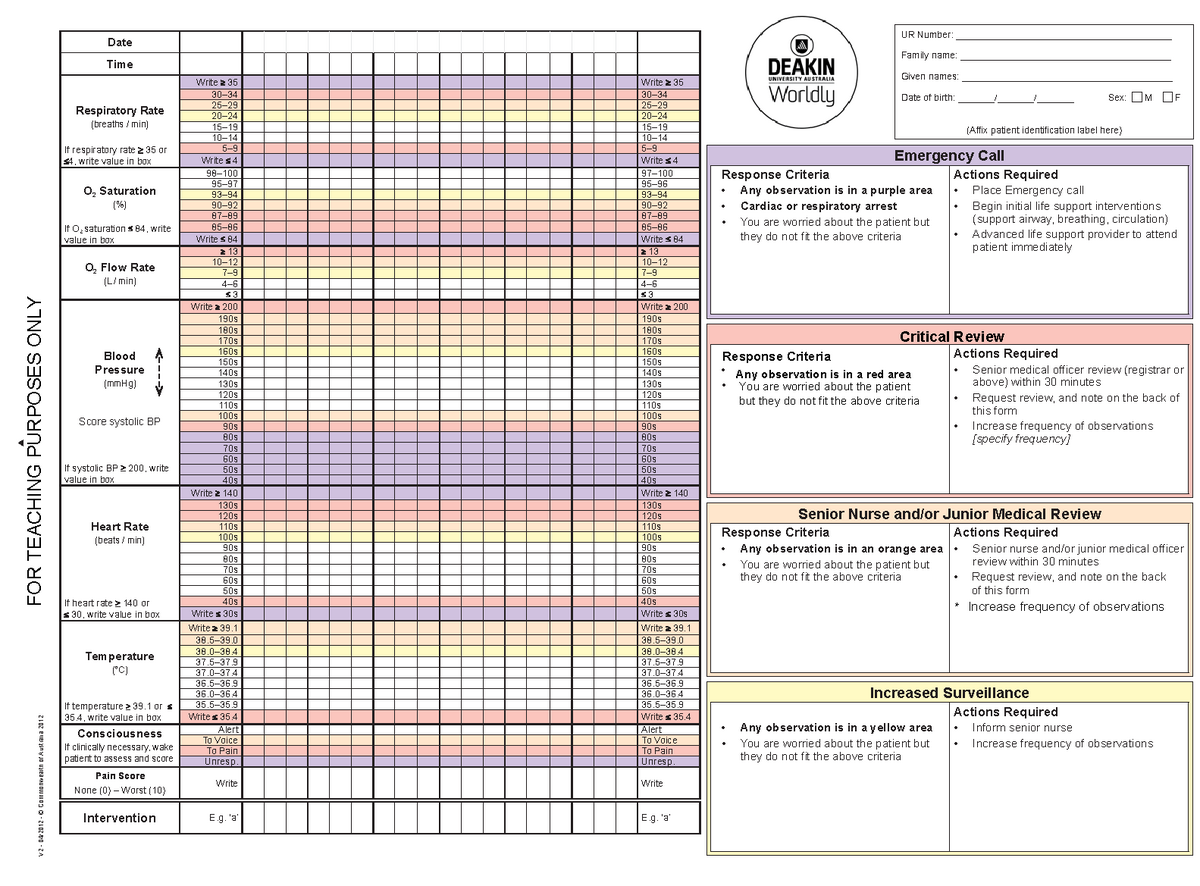 Deakin Vital Signs Chart DRAFT NOT FOR USE Date Time Respiratory Rate Breaths Min