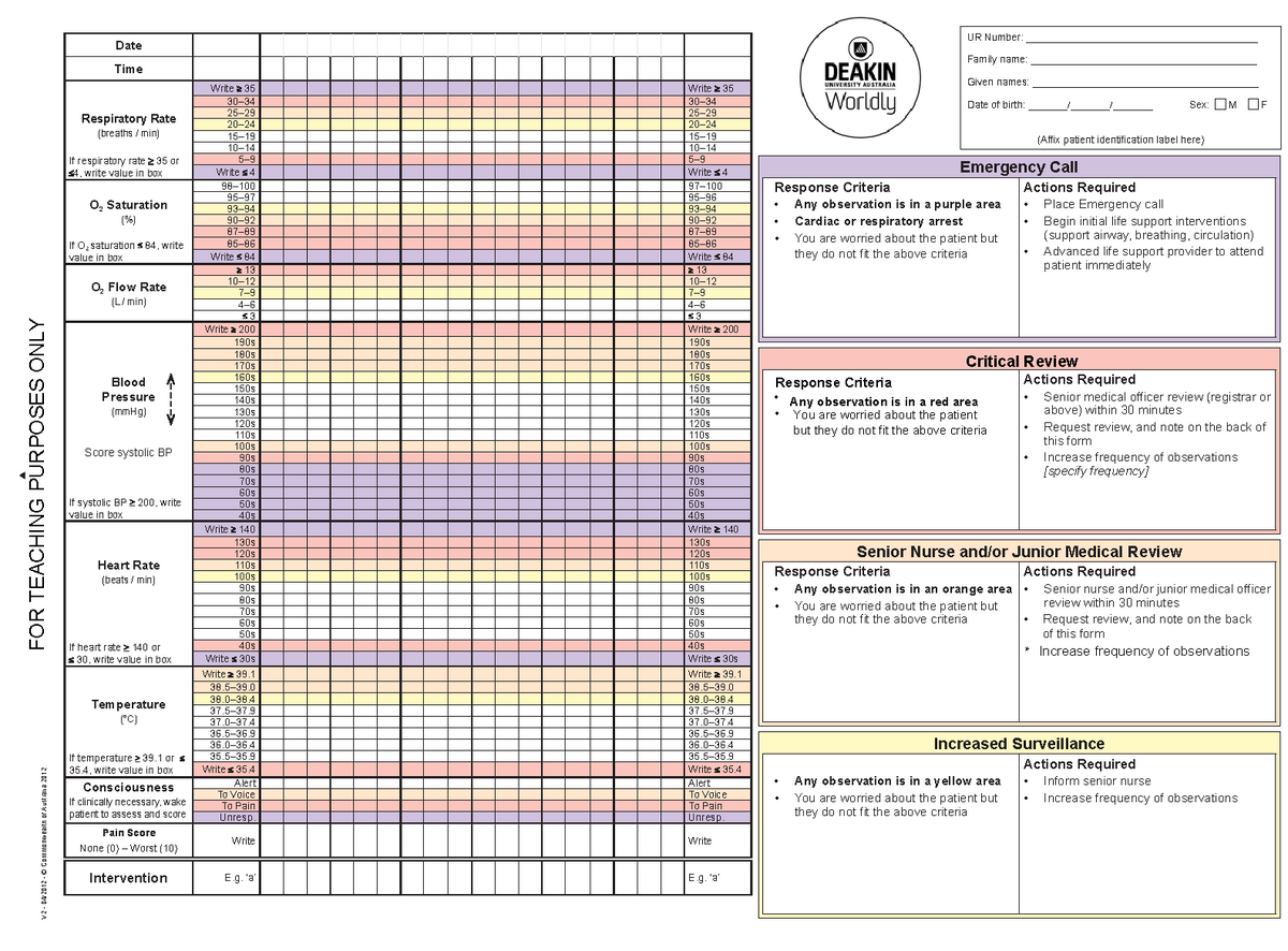 deakin-vital-signs-chart-2020-draft-not-for-use-date-time