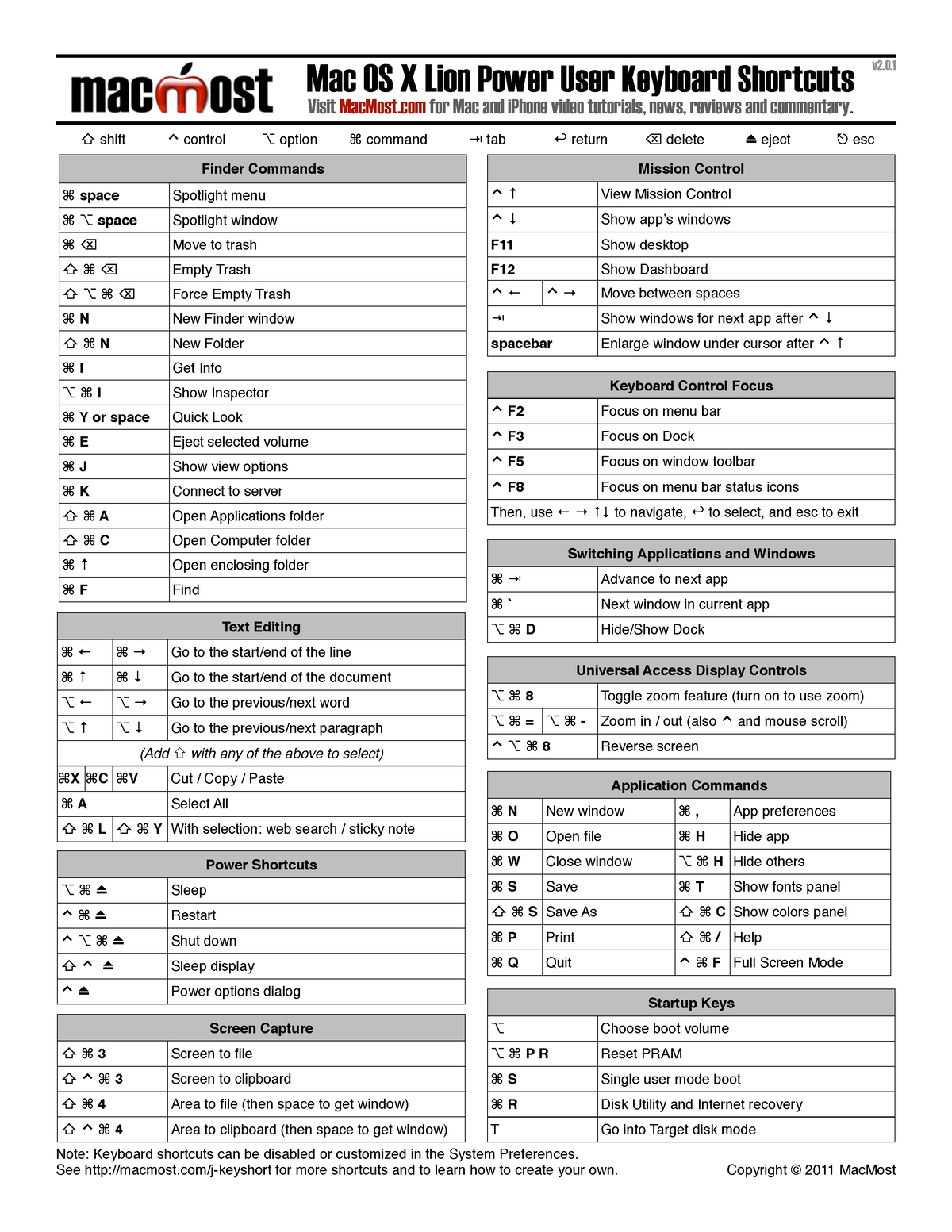 Mac Most Keyboard Shortcuts Lion - v2. Mission Control ± View Mission ...