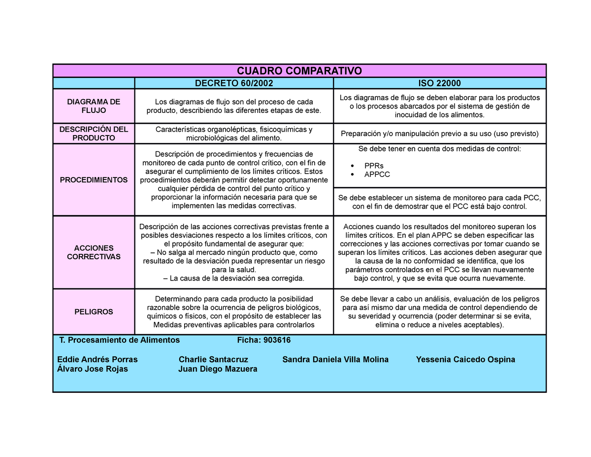 Cuadro Comparativo Docx Cuadro Comparativo Sobre Los Alimentos Sexiz Pix Porn Sex Picture 5876