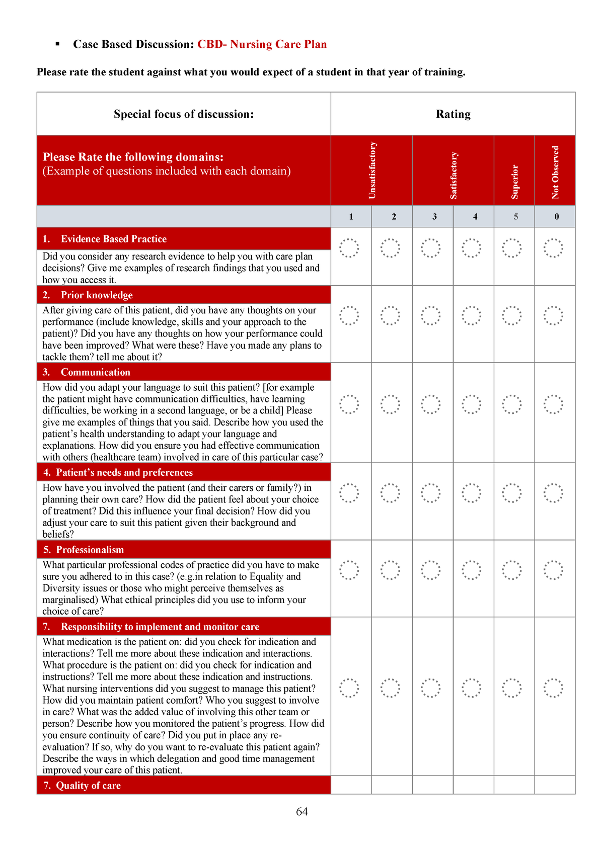 case based discussion nursing