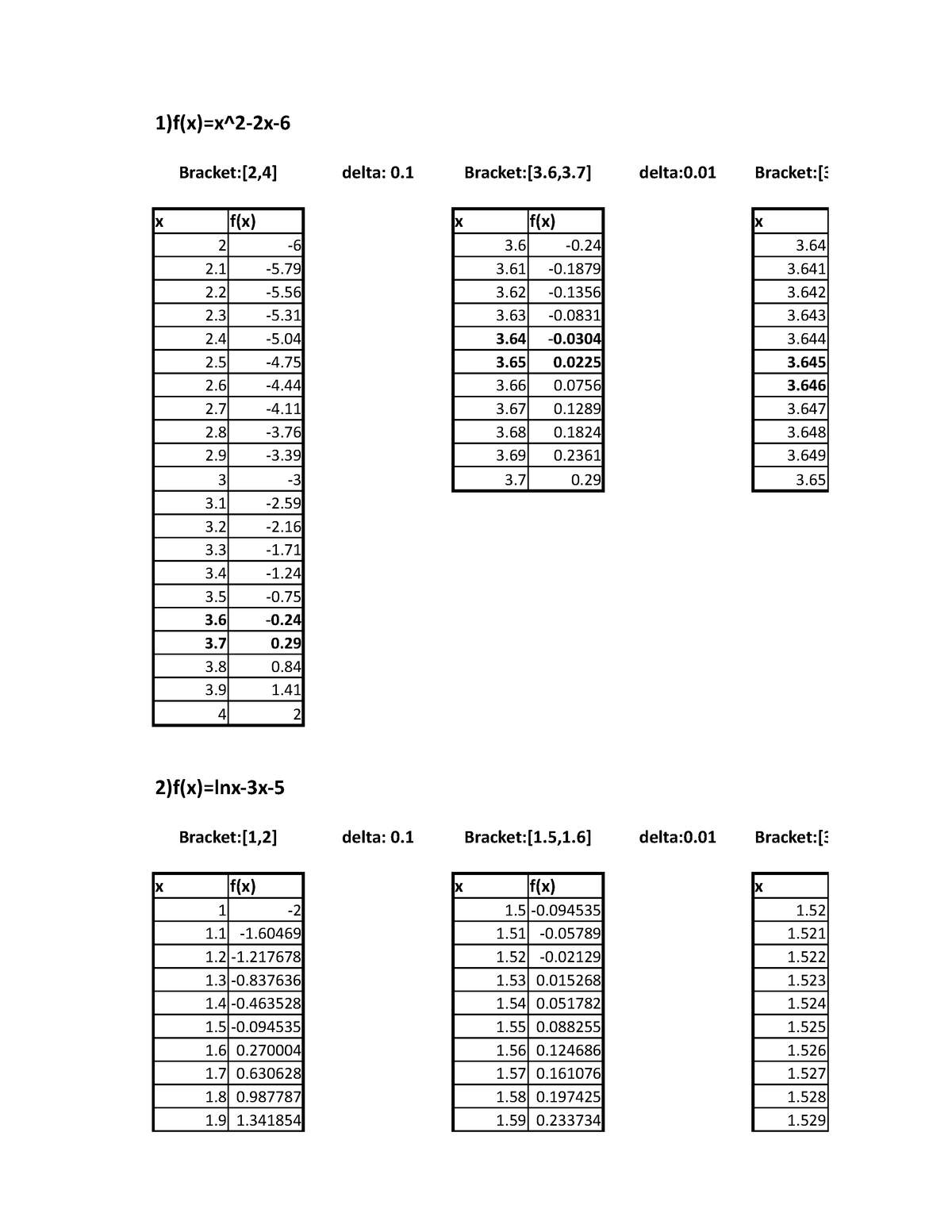 numericals-exercises-1-f-x-x-2-2x-6-bracket-2-4-x-delta-0-f-x-2-2-2-2-2-2-2-2-2-2-3-3-3-3