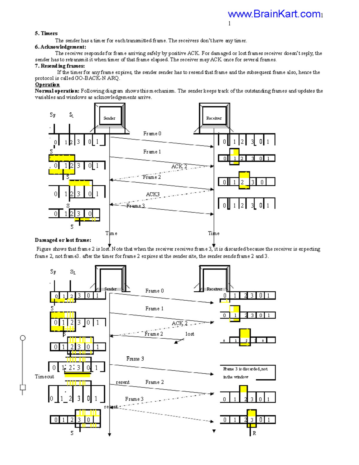 Computer Networks (37) 1 5. Timers The sender has a timer for each