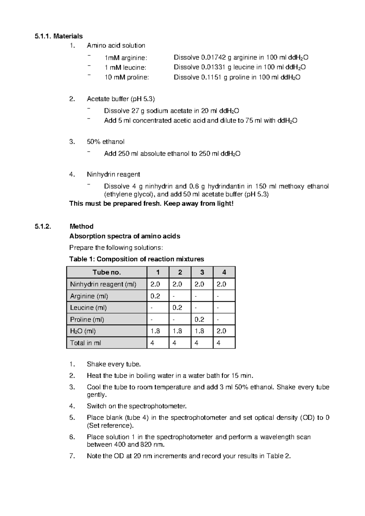 Methods+Practical+5 - PRACTICE - 5.1. Materials 1. Amino acid solution ...