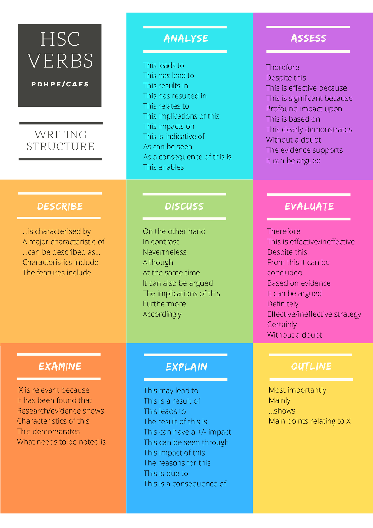 hsc-verbs-statements-preparation-for-hsc-hsc-verbs-p-d-h-p-e-c-a