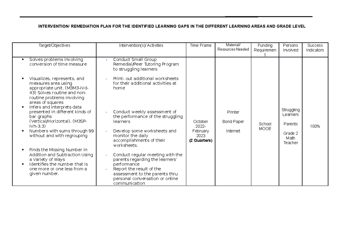 Intervention-Plan-for-Diagnostic-Test - INTERVENTION/ REMEDIATION PLAN ...