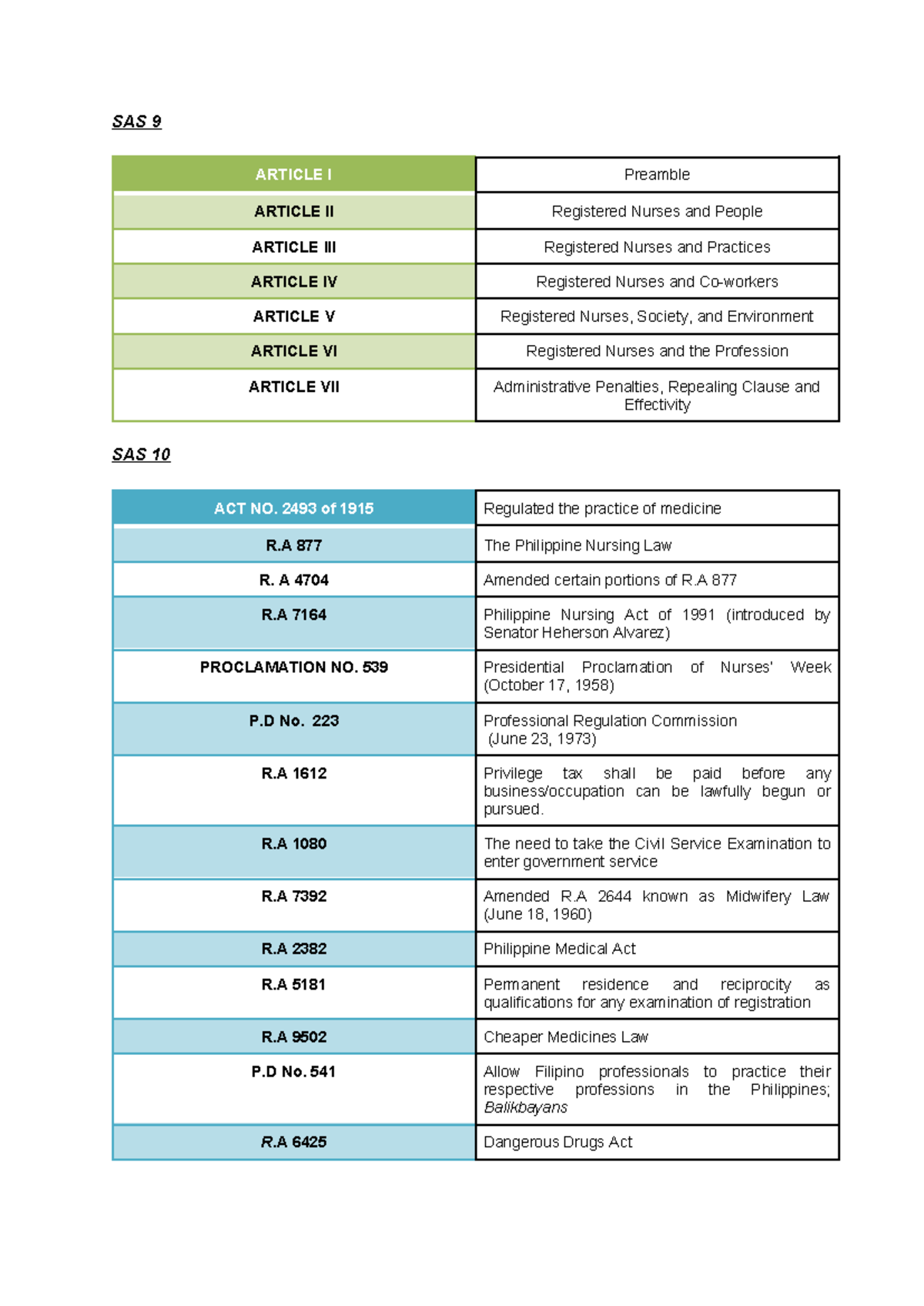 Inbound 1355180728286345451 - SAS 9 ARTICLE I Preamble ARTICLE II ...