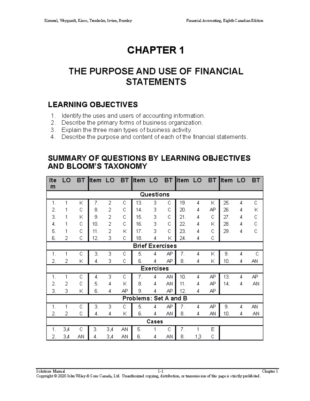 Ch01 - Textbook Solutions - CHAPTER 1 THE PURPOSE AND USE OF FINANCIAL ...