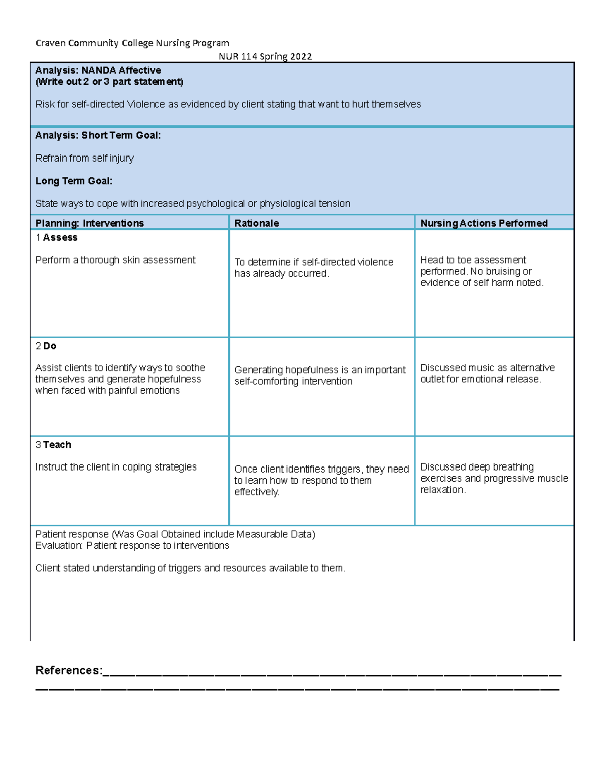 Risk for self-directed violence - Craven Community College Nursing ...