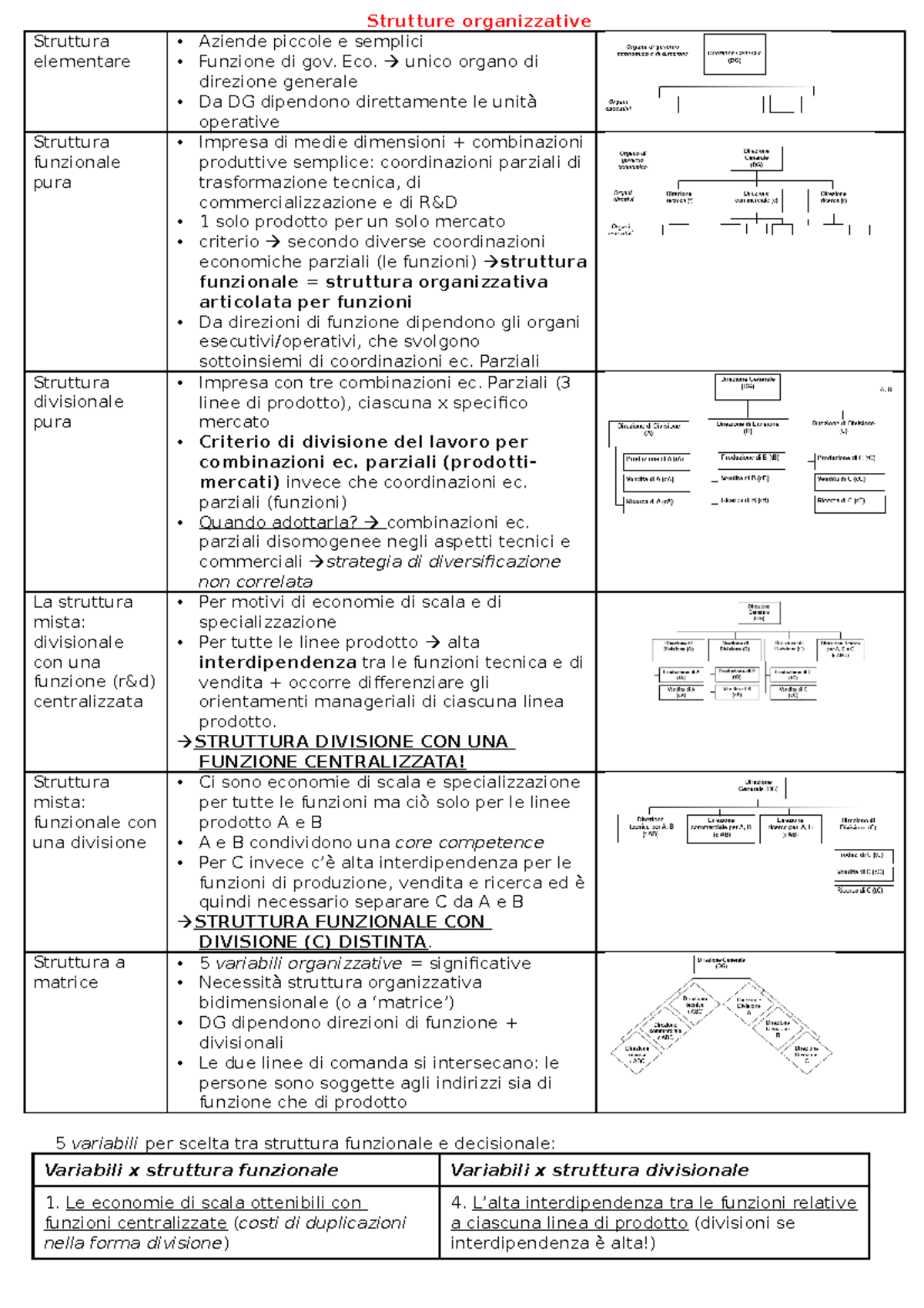 Strutture Organizzative - Strutture Organizzative Struttura Elementare ...