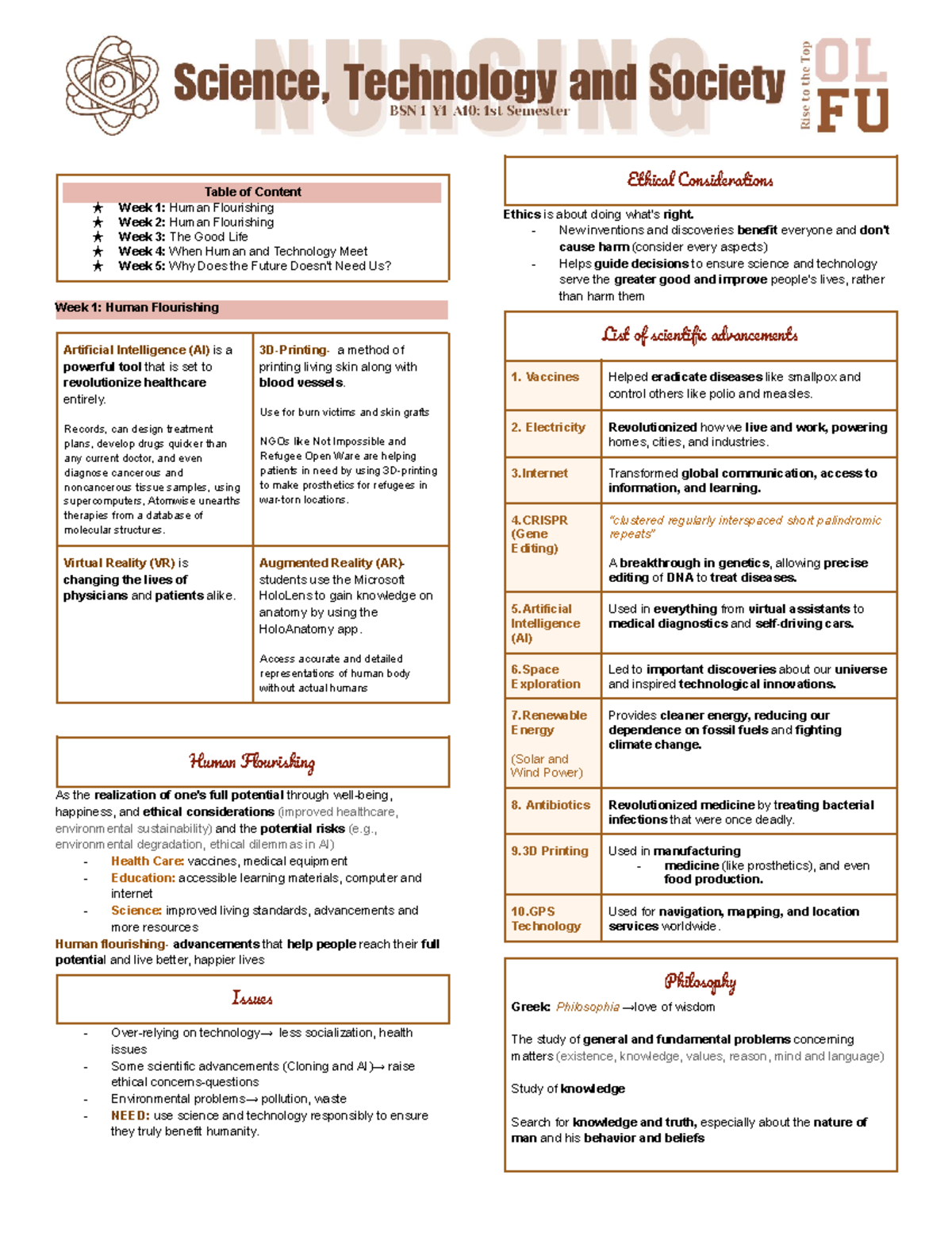 Midterm- STAS 111 - Stas reviewer - Table of Content ★ Week 1: Human ...