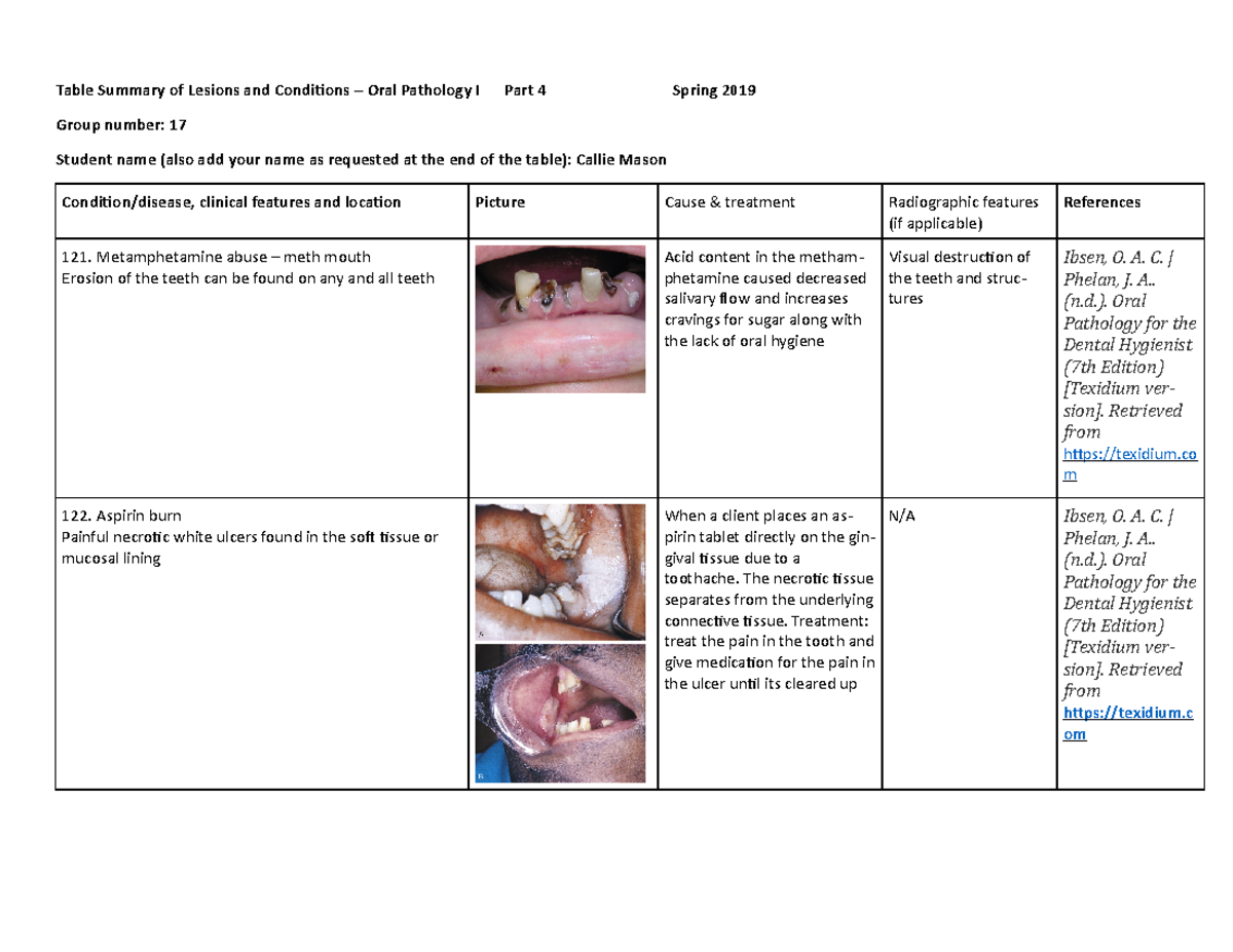 Oral Path Table 4 Test Notes Table Summary Of Lesions And