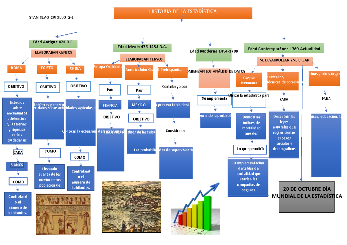 Historia Y Conceptos Básicos DE LA Estadística-Tarea 1-Stanislo Criollo ...