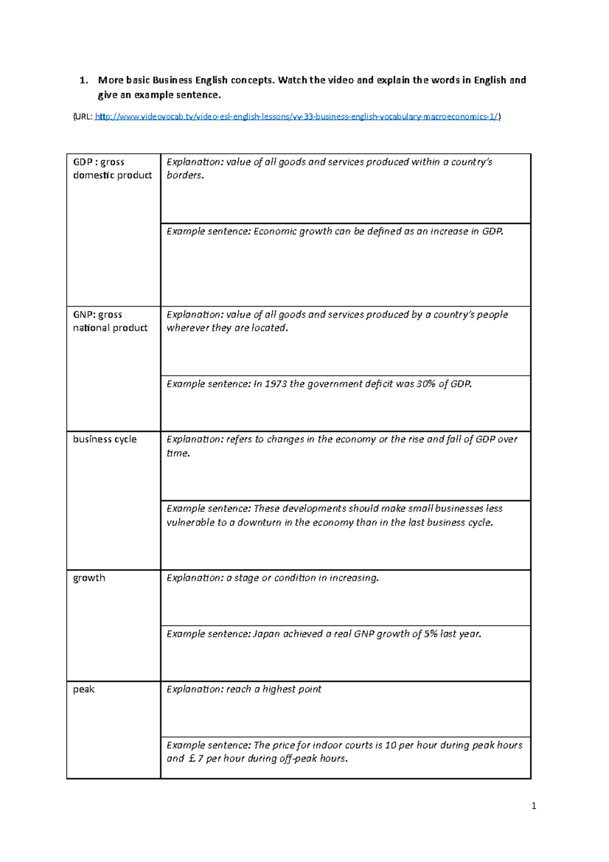 21-22-unit-1-what-is-business-english-more-basic-business-english