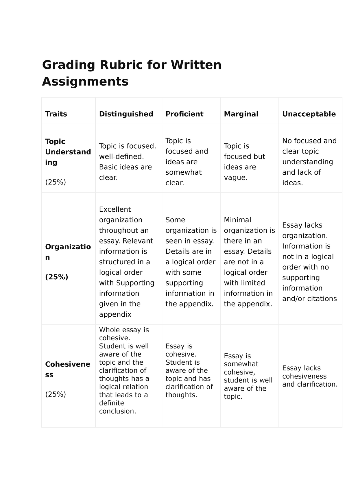 grading written assignments