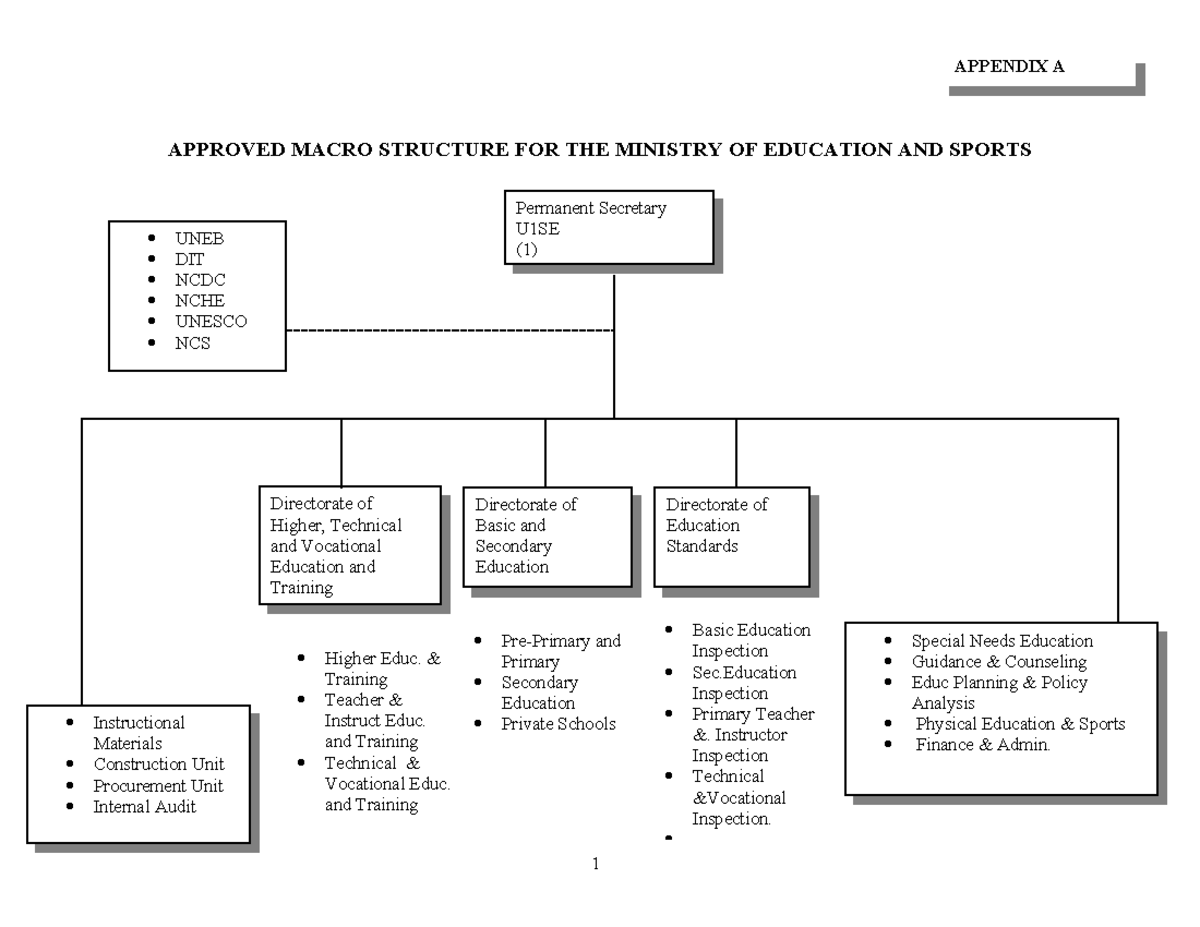 Structure-Mo ES - Summary Complete Guide to Sport Education - APPROVED ...