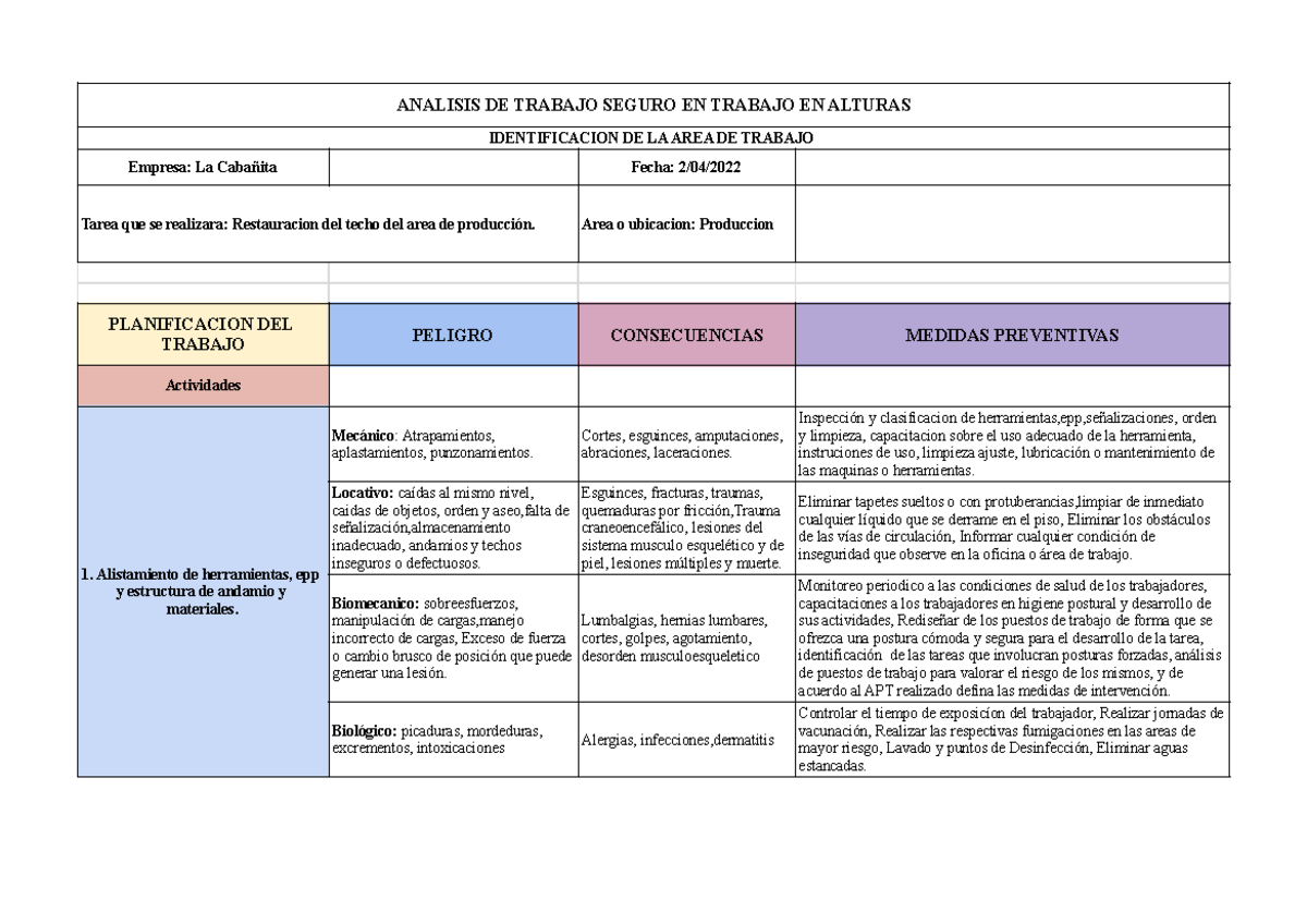 trabajo seguro ARO ATS - Hoja 1 - ANALISIS DE TRABAJO SEGURO EN TRABAJO