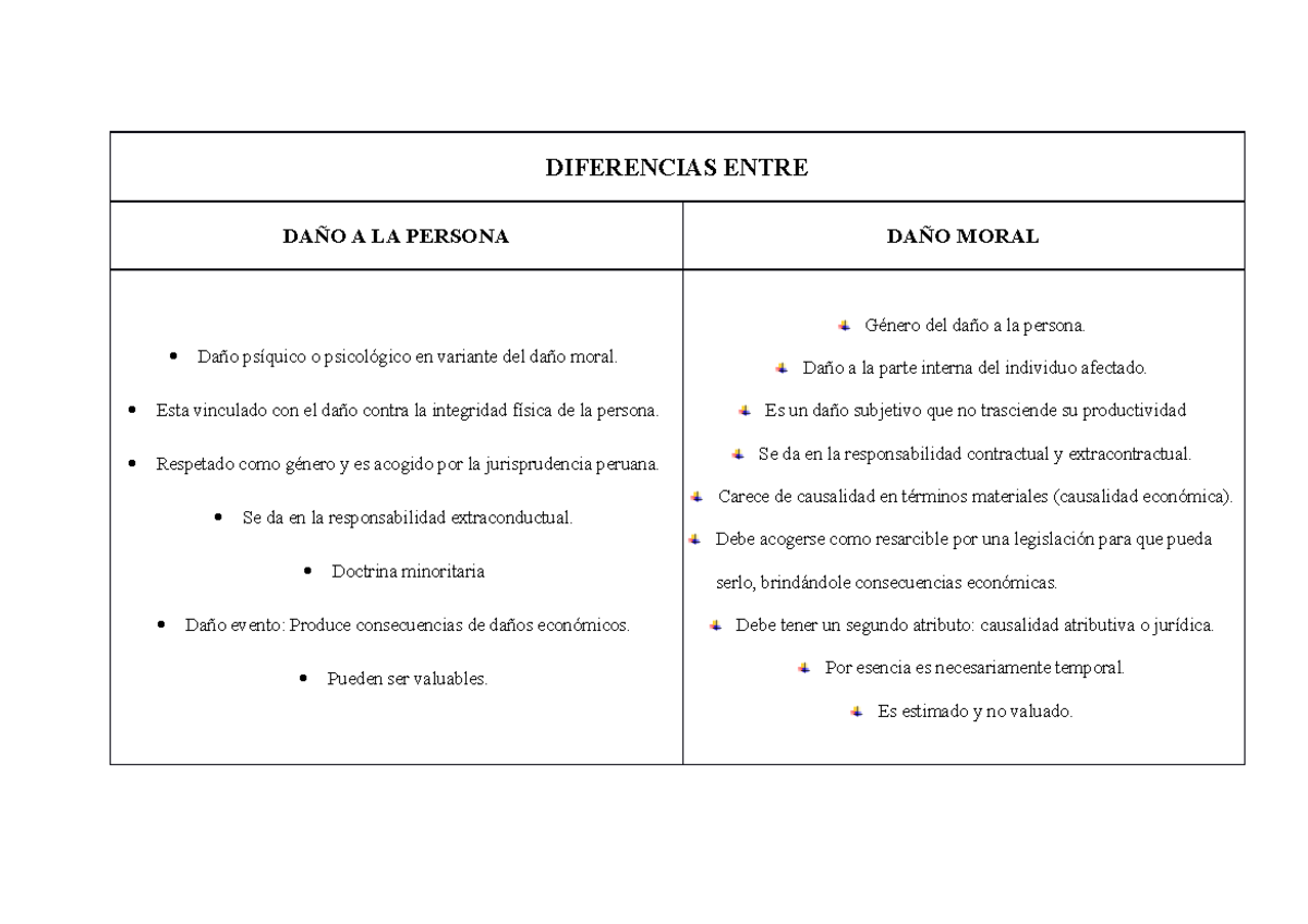 S - Semana 9 - Las diferencias - DIFERENCIAS ENTRE DAÑO A LA PERSONA ...