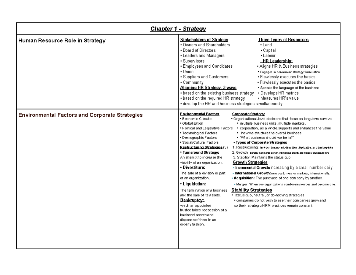 Chapter 1 - summary - Chapter 1 - Strategy Human Resource Role in ...