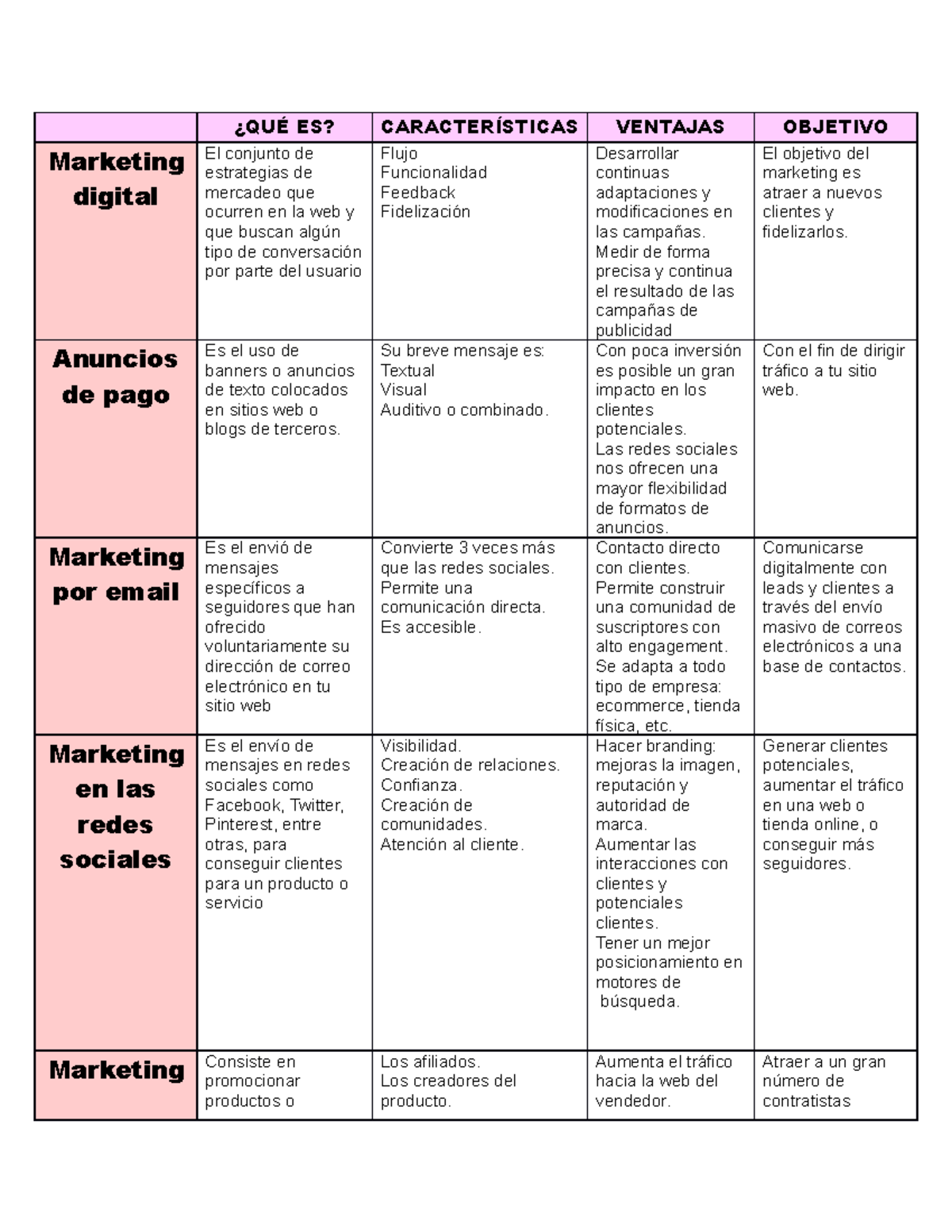 Cuadro Comparativo Metodo Objetivo Procedimiento Ventajas