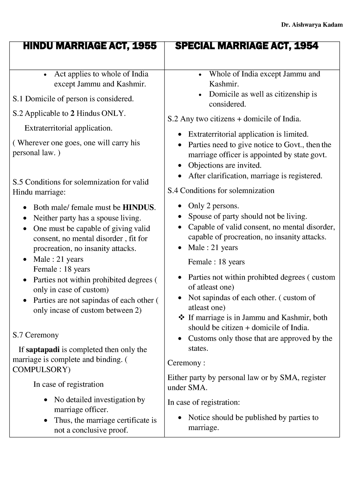 hindu-law-and-sma-dr-aishwarya-kadam-hindu-marriage-act-1955