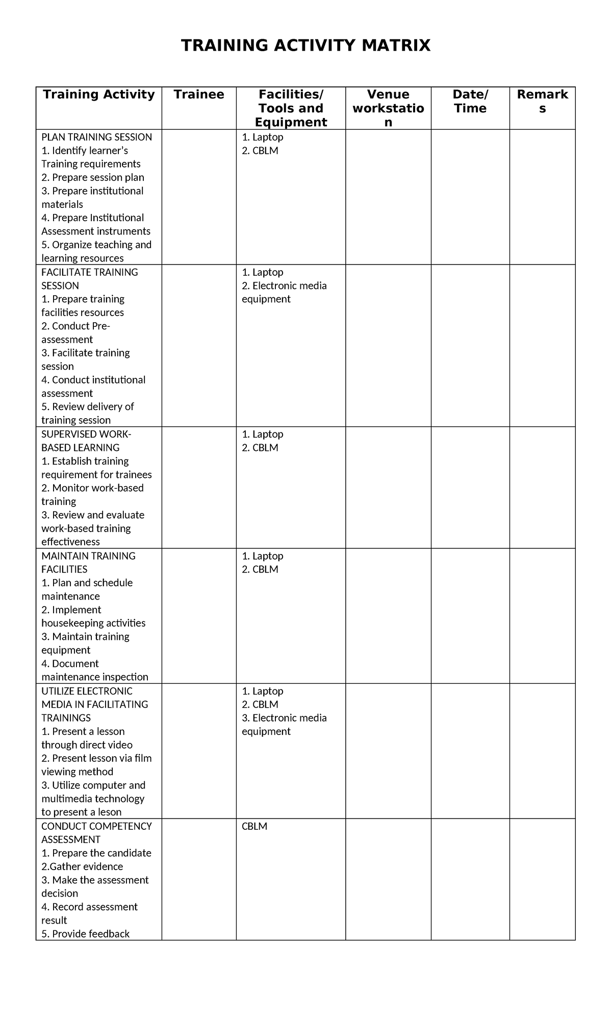 Training Activity Matrix - TRAINING ACTIVITY MATRIX Training Activity ...