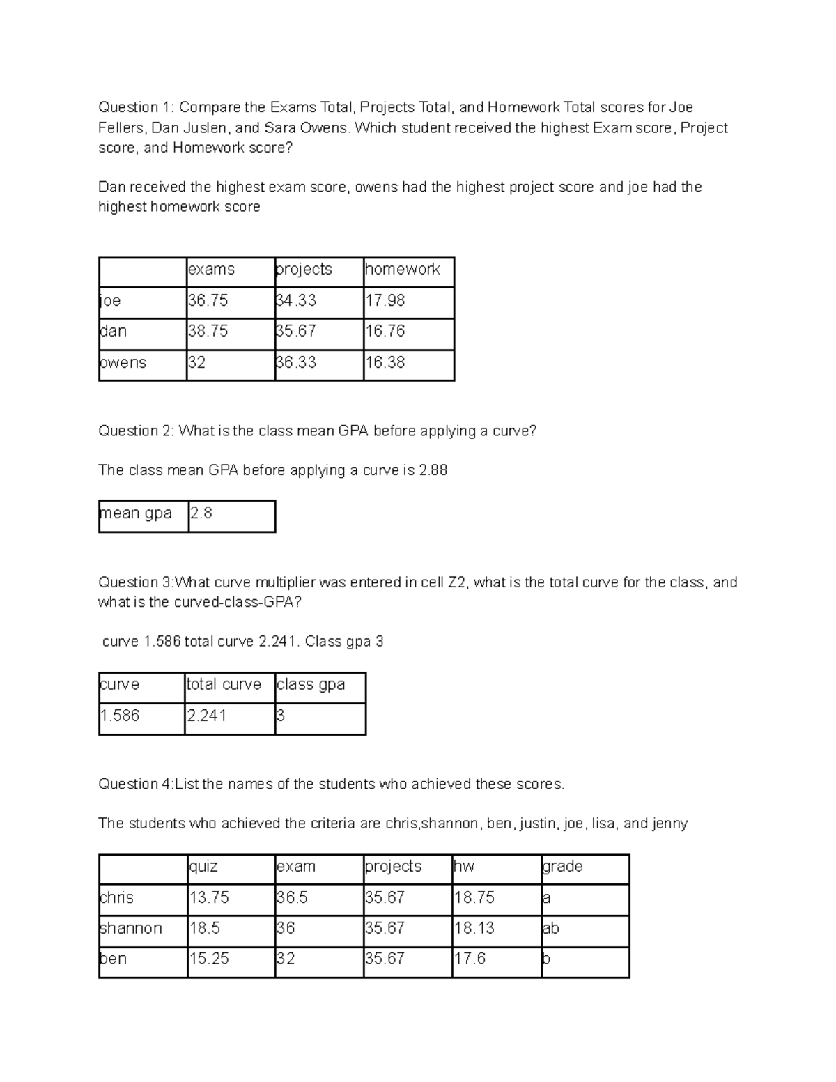 Hw 11 - hw 11 - Question 1: Compare the Exams Total, Projects Total ...