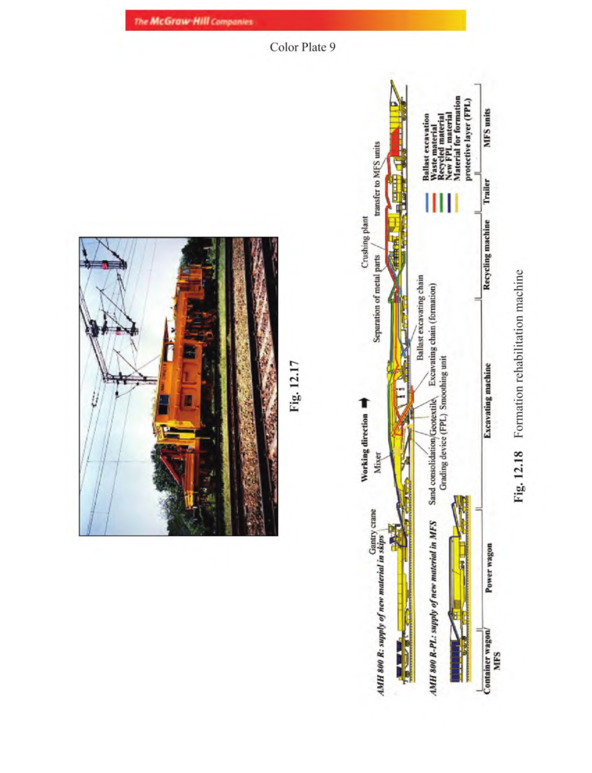 Railway Track Engineering ( PDFDrive )111 Th* McGrow KM Componm Color Plate 9 1 2; ^ / fl fi