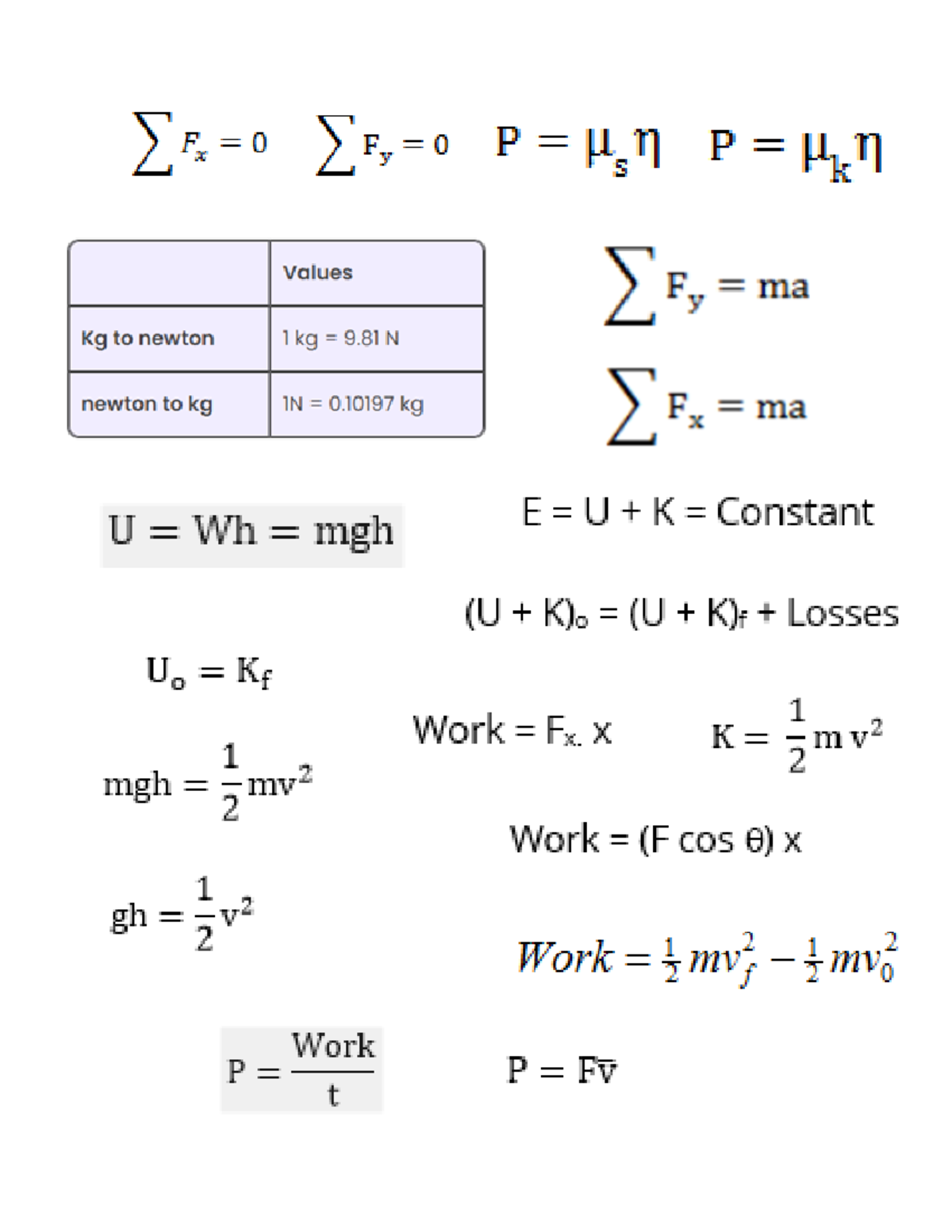 Formula bank - Banco de fórmulas de examen - fisica 2 - P Values ma Kg ...
