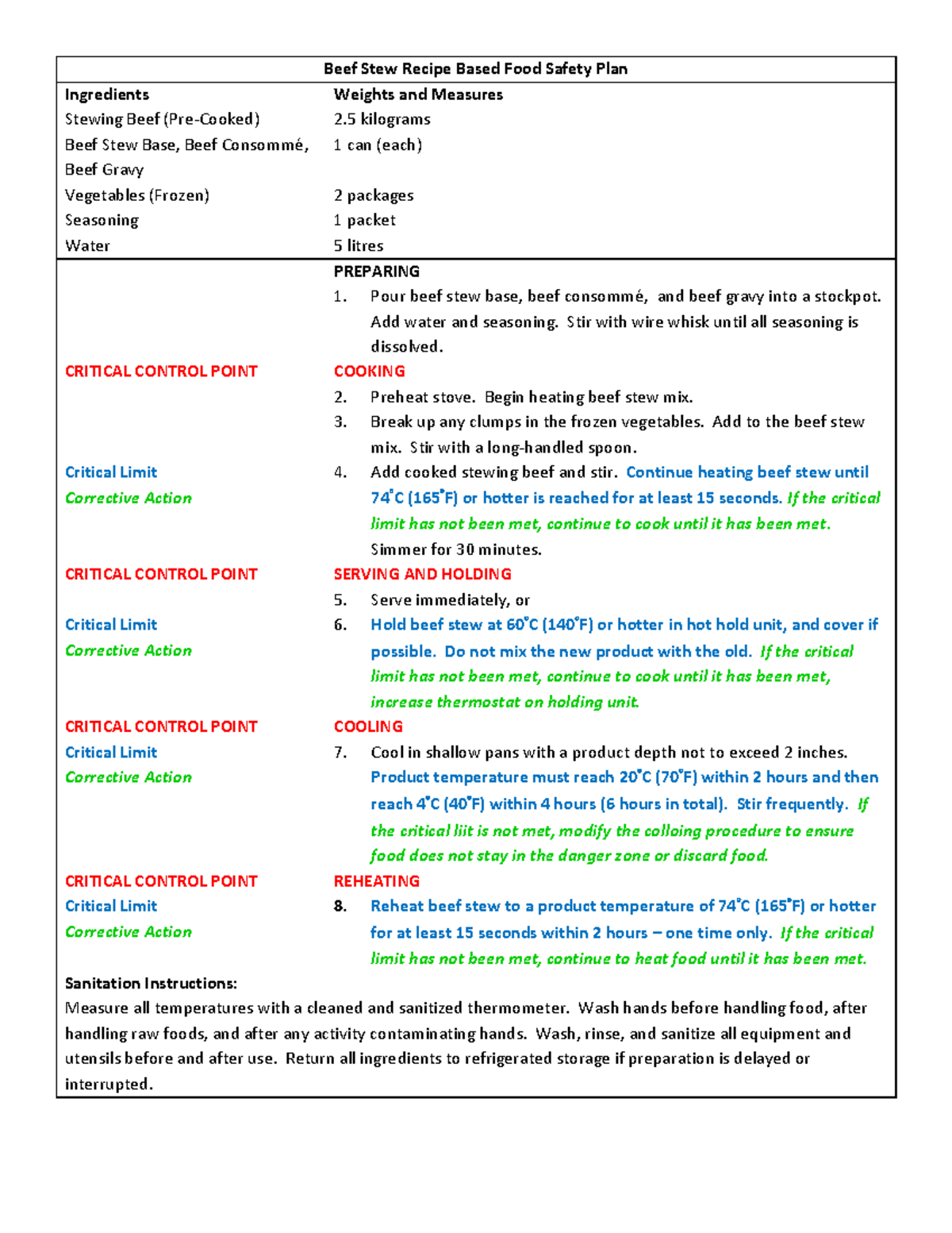 [ Sample] Recipe Based Food Safety Plan Finance NEU Studocu