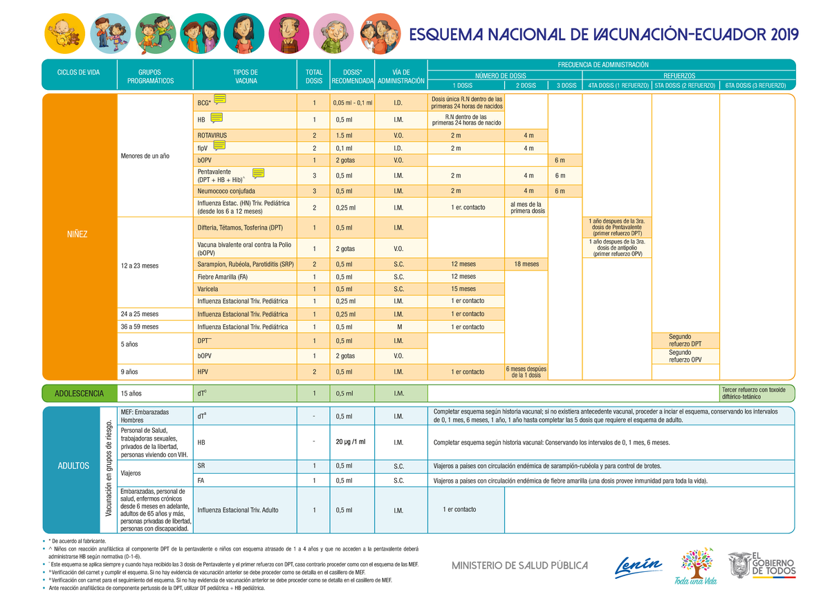 esquema-de-vacunaci-n-dic-ciclos-de-vida-grupos