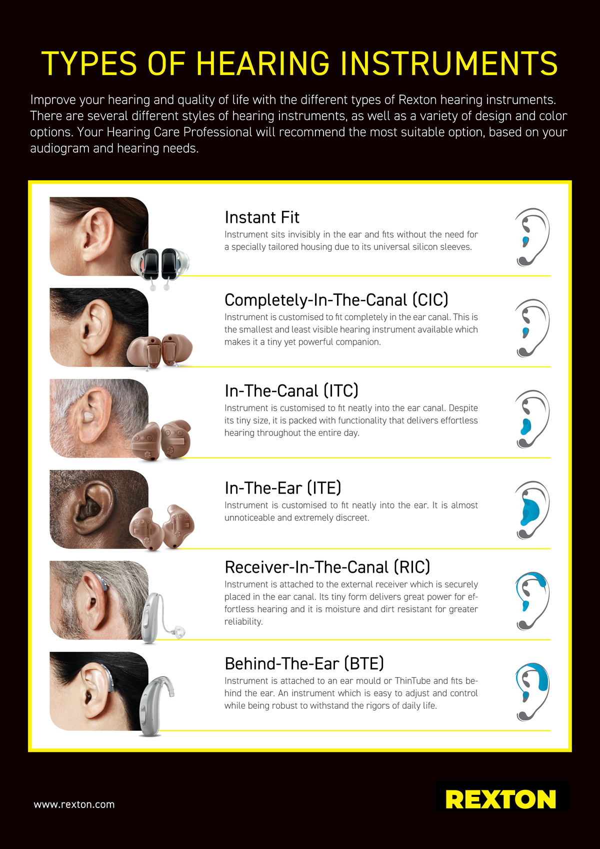 Tipos de audifonos - AUDIFONO - rexton TYPES OF HEARING INSTRUMENTS ...