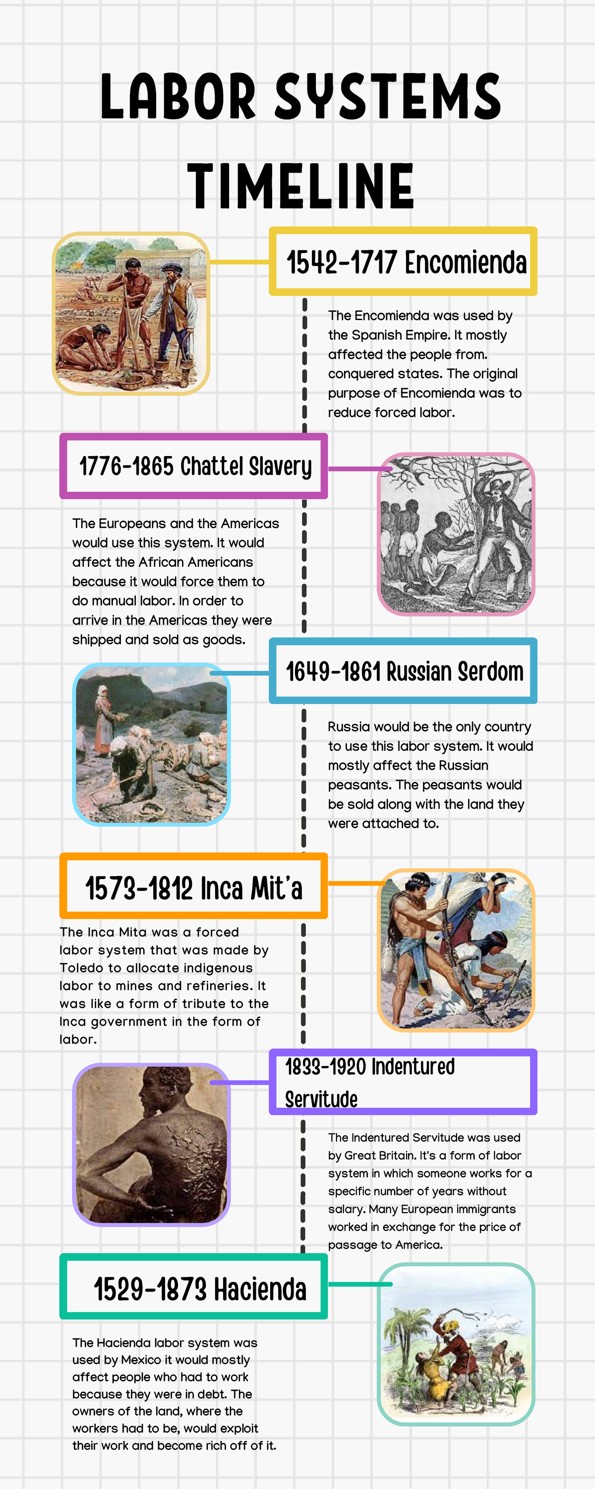 White Colorful Doodle History Timeline Infographic - LABOR SYSTEMS ...