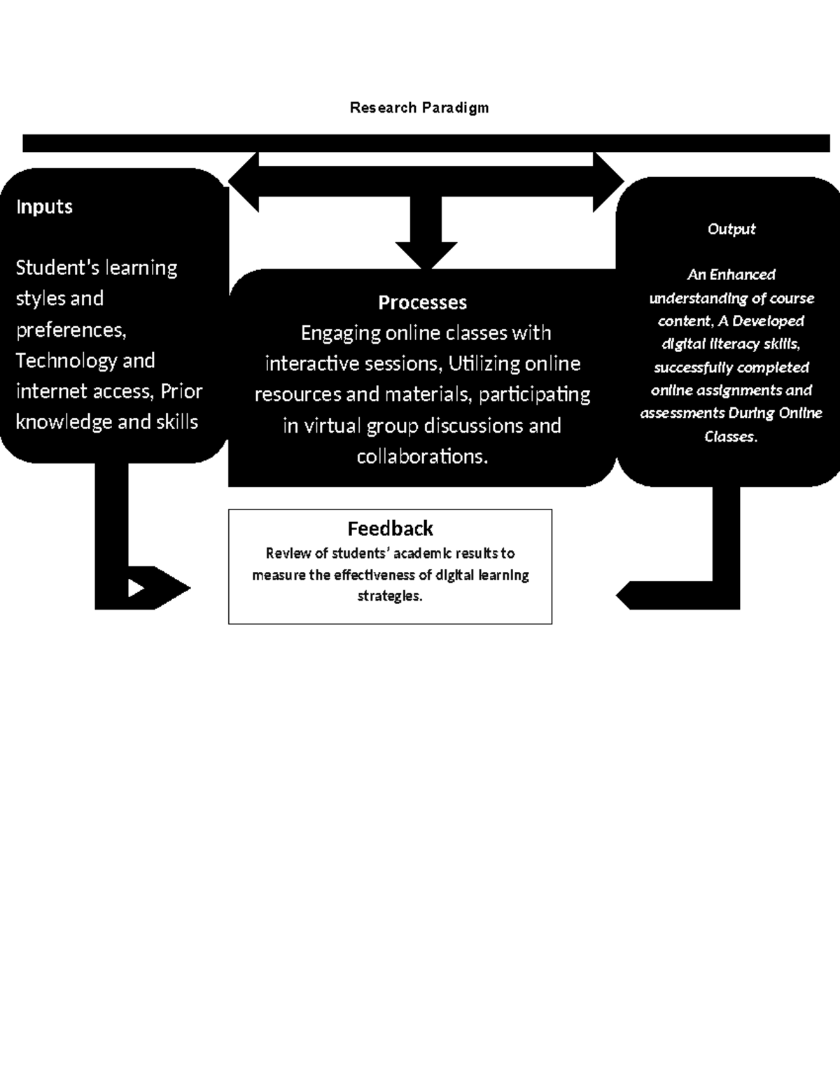 Research Paradigm Example PR1 - Research Paradigm Processes Engaging ...