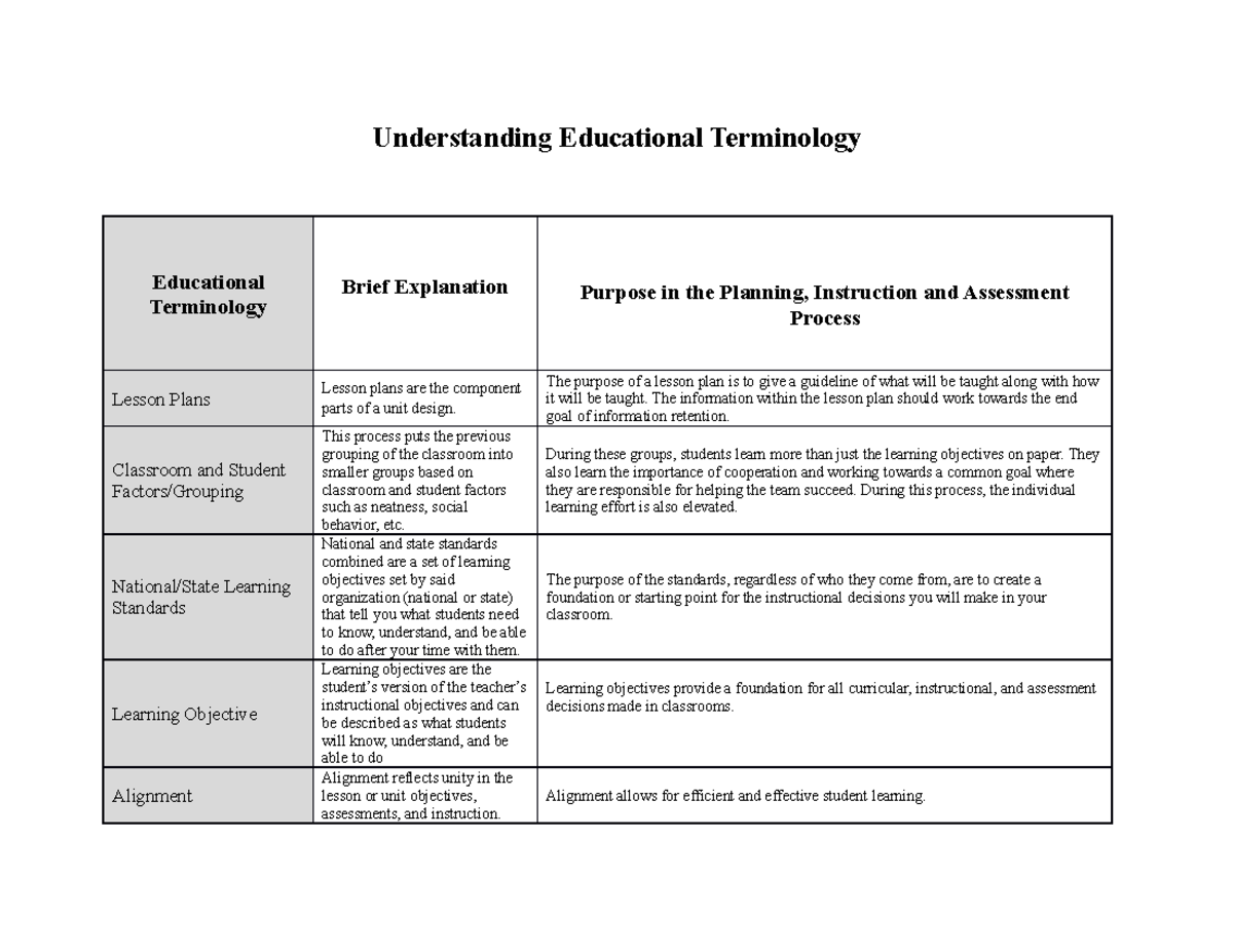 ELM-210-D-T1-Understanding Educational Vocabulary Template ...