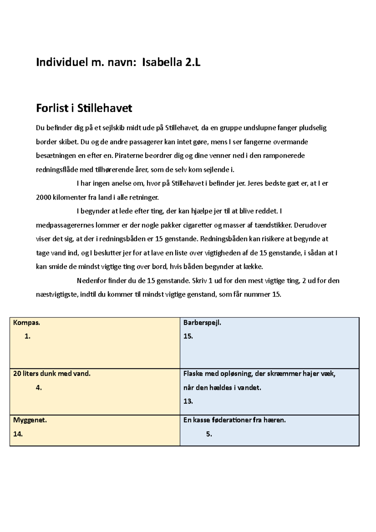 Individuel Forlist i Stillehavet - Individuel m. navn: Isabella 2 ...