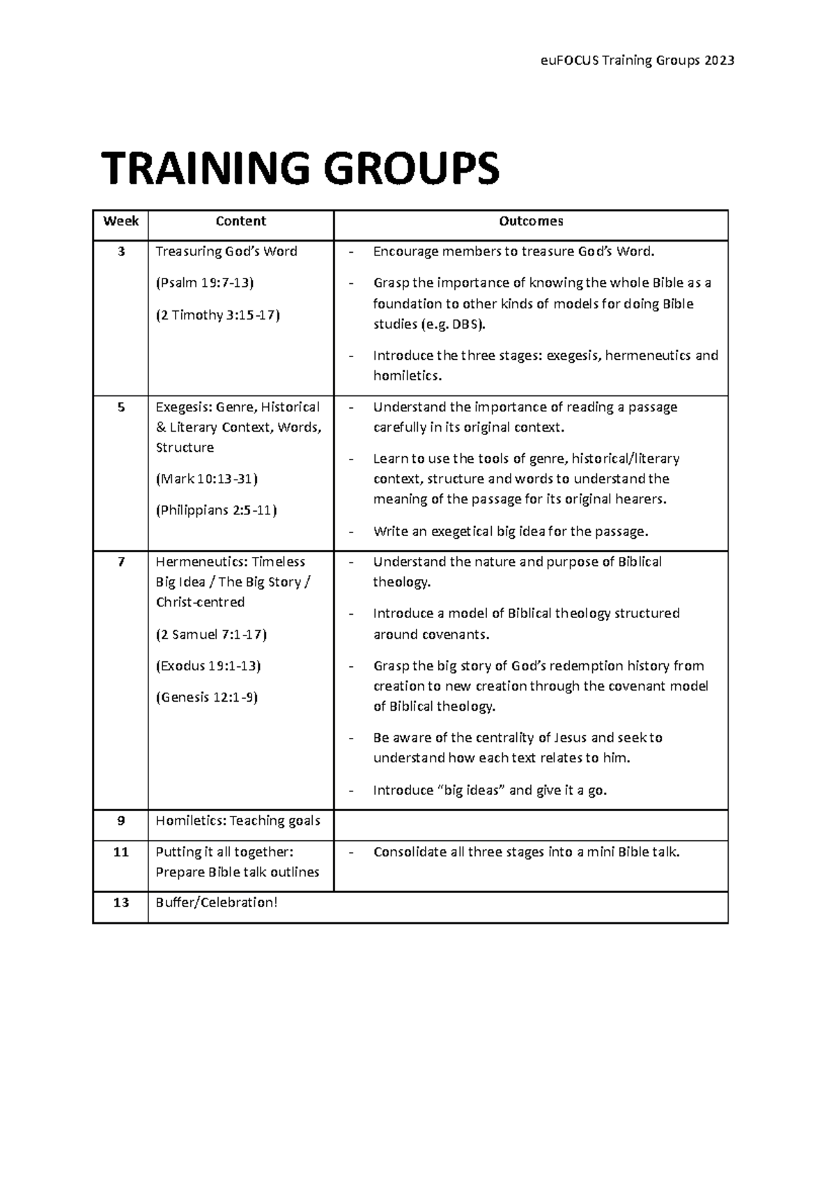 Training Material - Leaders notes [Working doc] - TRAINING GROUPS Week ...