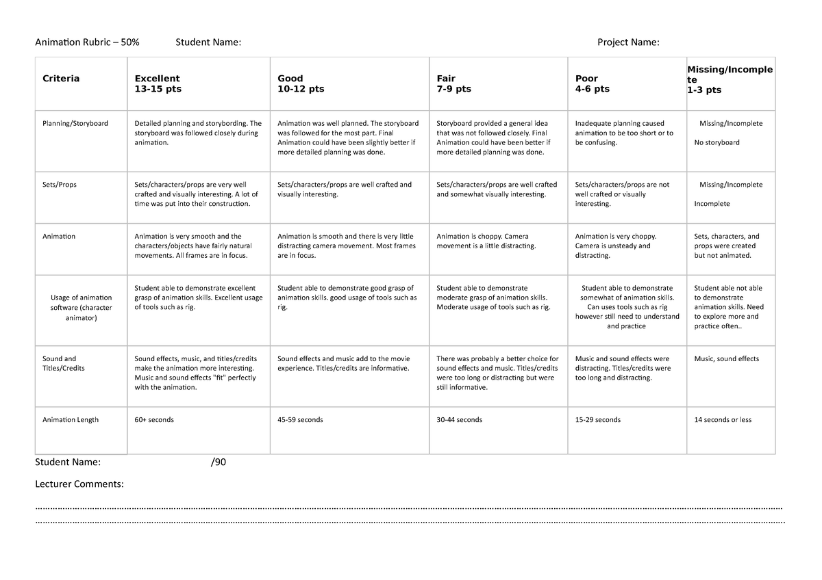 Animation Rubric 50 percent - Animation Rubric – 50% Student Name ...